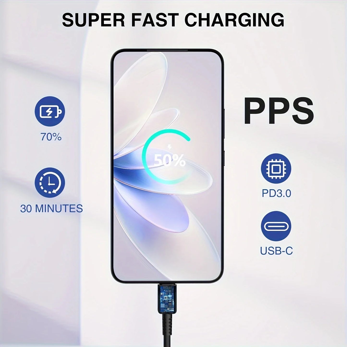 2Pack 45W For Samsung Charger With 6.6FT USBC To USBC Cable For Galaxy S24 Ultra/S24+/S23 S22 S21 Ultra/Plus, IPad Pro/Air/Mini
