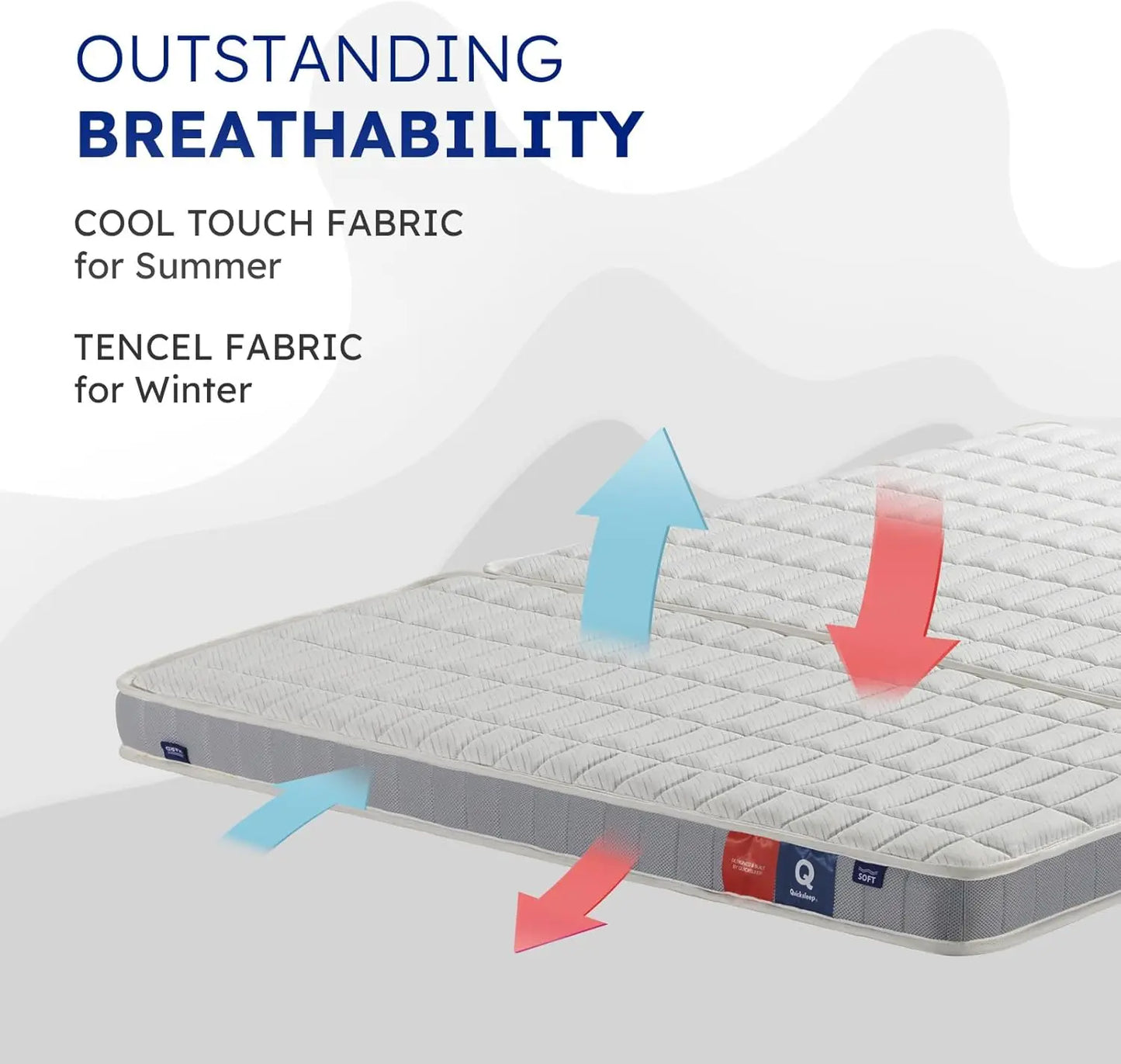 Cube Mattress 5 Inch Premium Folding Bed Floor Mattress Bestsleep in A Box Trifold Two-Sided Foldable Plush Top Firm Bottom Edge