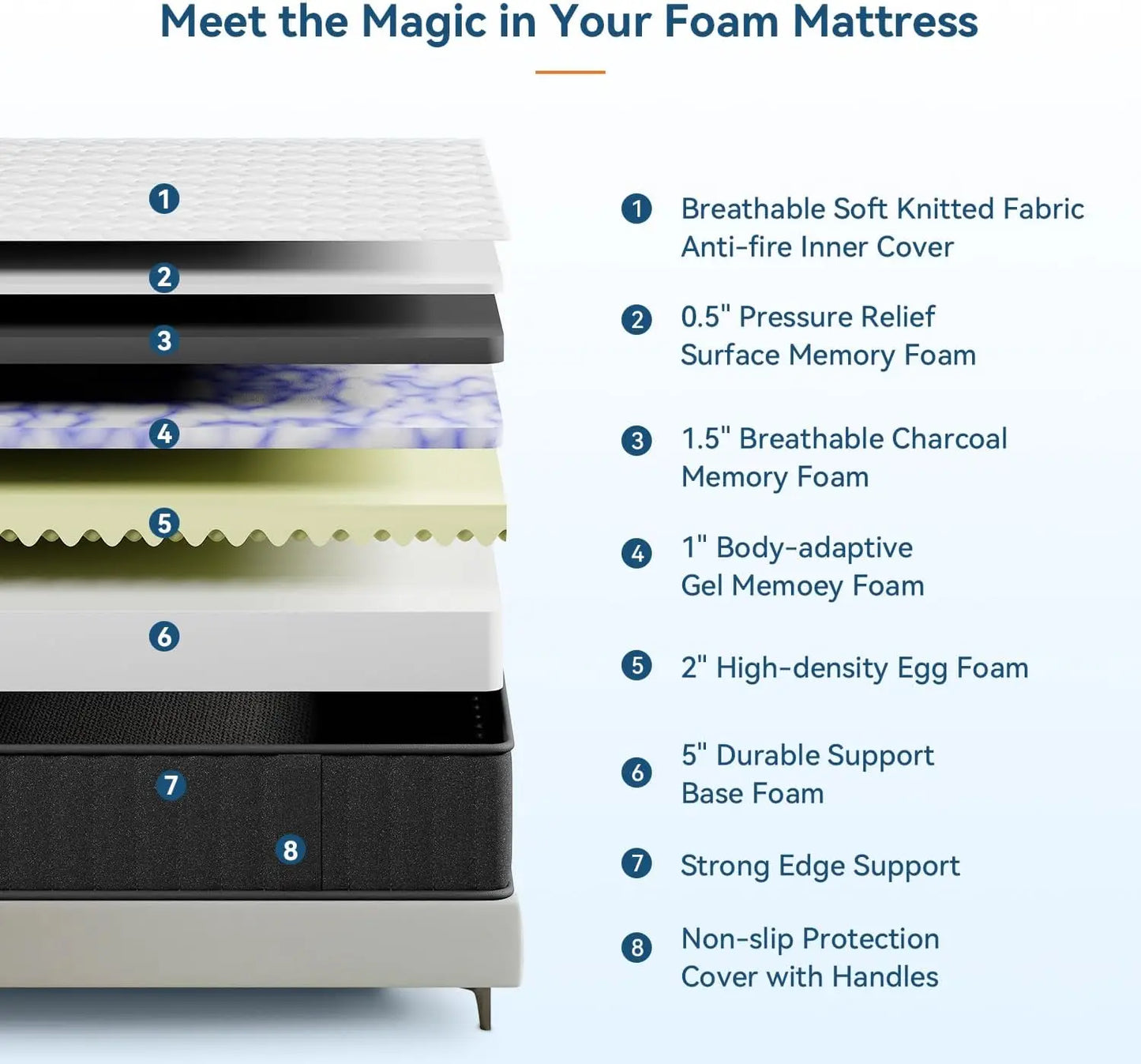 10 Inch Mattress Queen Memory Foam Mattress in a Box Cooling Charcoal Medium Firm Mattresses for Back Pain Relief CertiPUR US