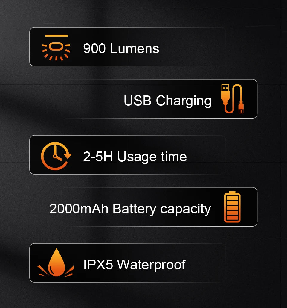 USB Rechargeable Bike Front Light 900 Lumens Cycling Light 2000mAh Bike Lights for Night Riding/Cycling Safety Lamp