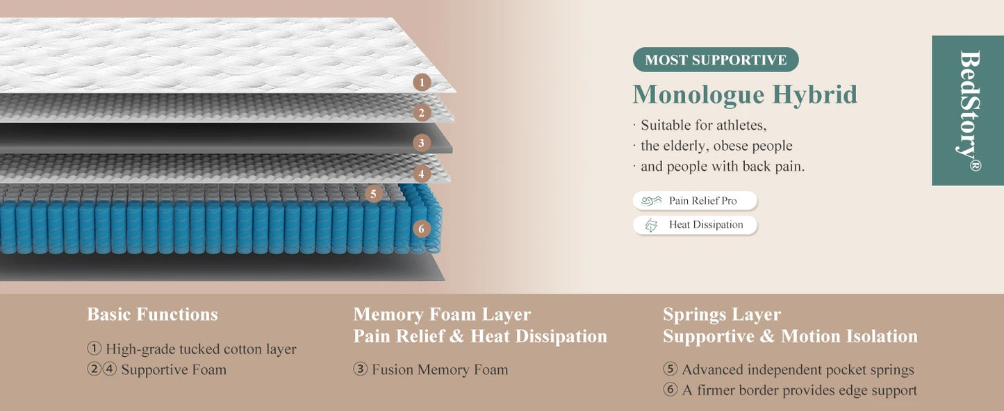 Firm Full Mattress 12 Inch Deep Sleep Hybrid Mattresses Pain Relief 7-Zone Contouring Bed in a Box Extra Lumbar Support 365-Nigh