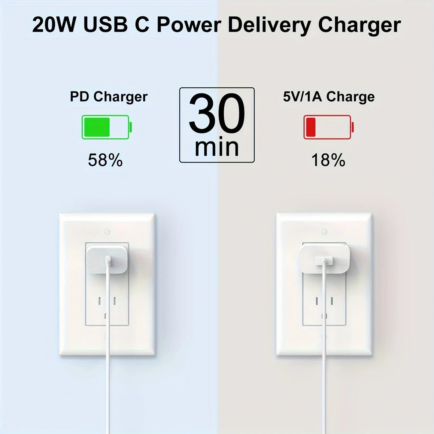 20W USB C Fast Charging Block for iPad, 2Pack Type C Wall Charger with 6FT C to C Cable for iPhone 15/Plus/Pro/Max