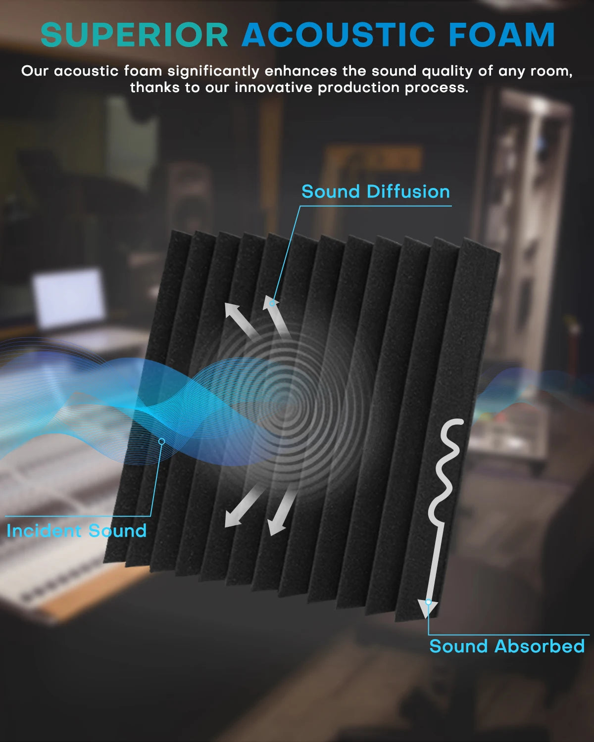 36 Packs Acoustic Foam Panels Wedge 2" X 12" X 12" High Density 22kg/m³ Quick Recovery Sound Proof Acoustic Panels for Wall Home