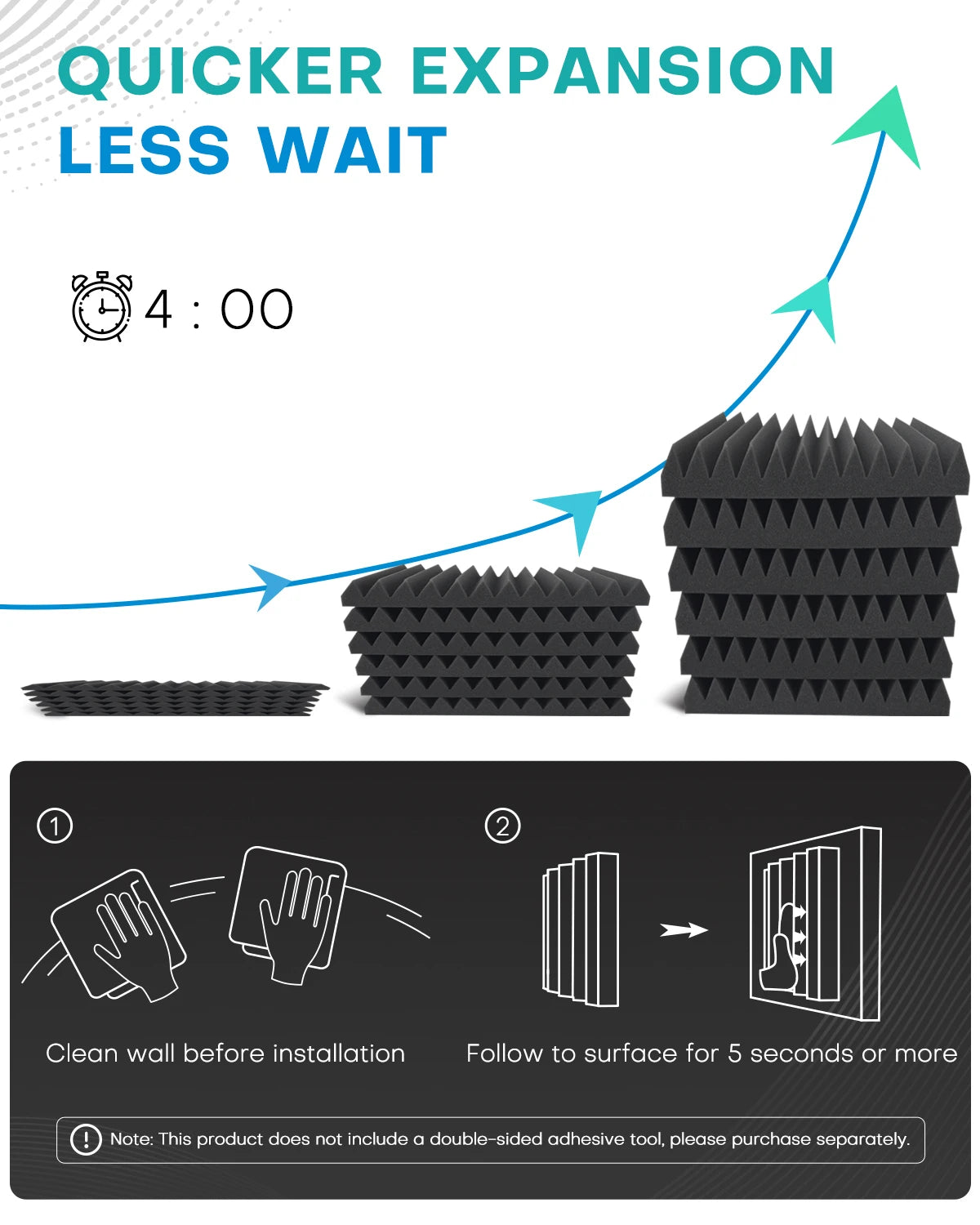 36 Packs Acoustic Foam Panels Wedge 2" X 12" X 12" High Density 22kg/m³ Quick Recovery Sound Proof Acoustic Panels for Wall Home