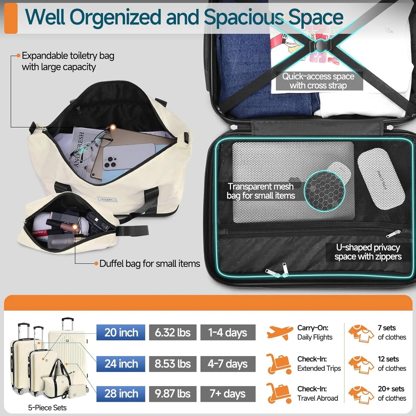 5 Piece Luggage Set with TSA Lock, Hardshell Suitcase Collection (20"/24"/28") & Travel Bags for Family Vacation & Business