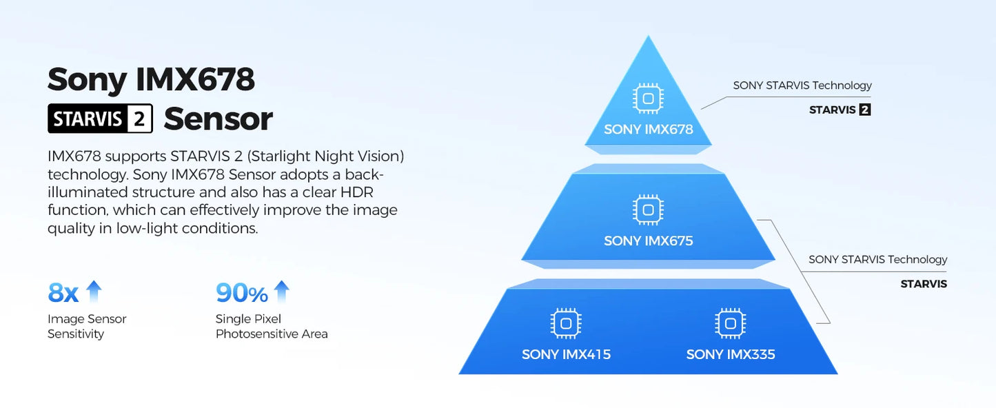 AZDOME 4K+2.5K Dash Cam PG17 Pro Dual HDR Rear View Mirror Camera STARVIS2 Sensor 5G WiFi OTA Upgrade Timeline Playback