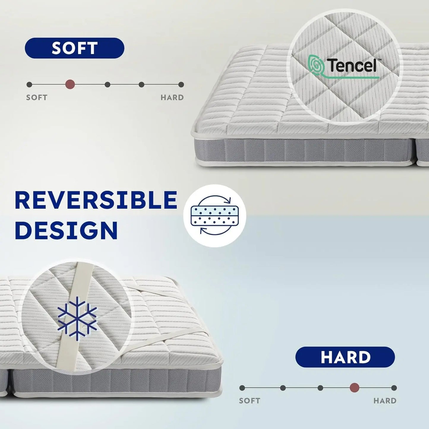 Cube Mattress 5 Inch Premium Folding Bed Floor Mattress Bestsleep in A Box Trifold Two-Sided Foldable Plush Top Firm Bottom Edge