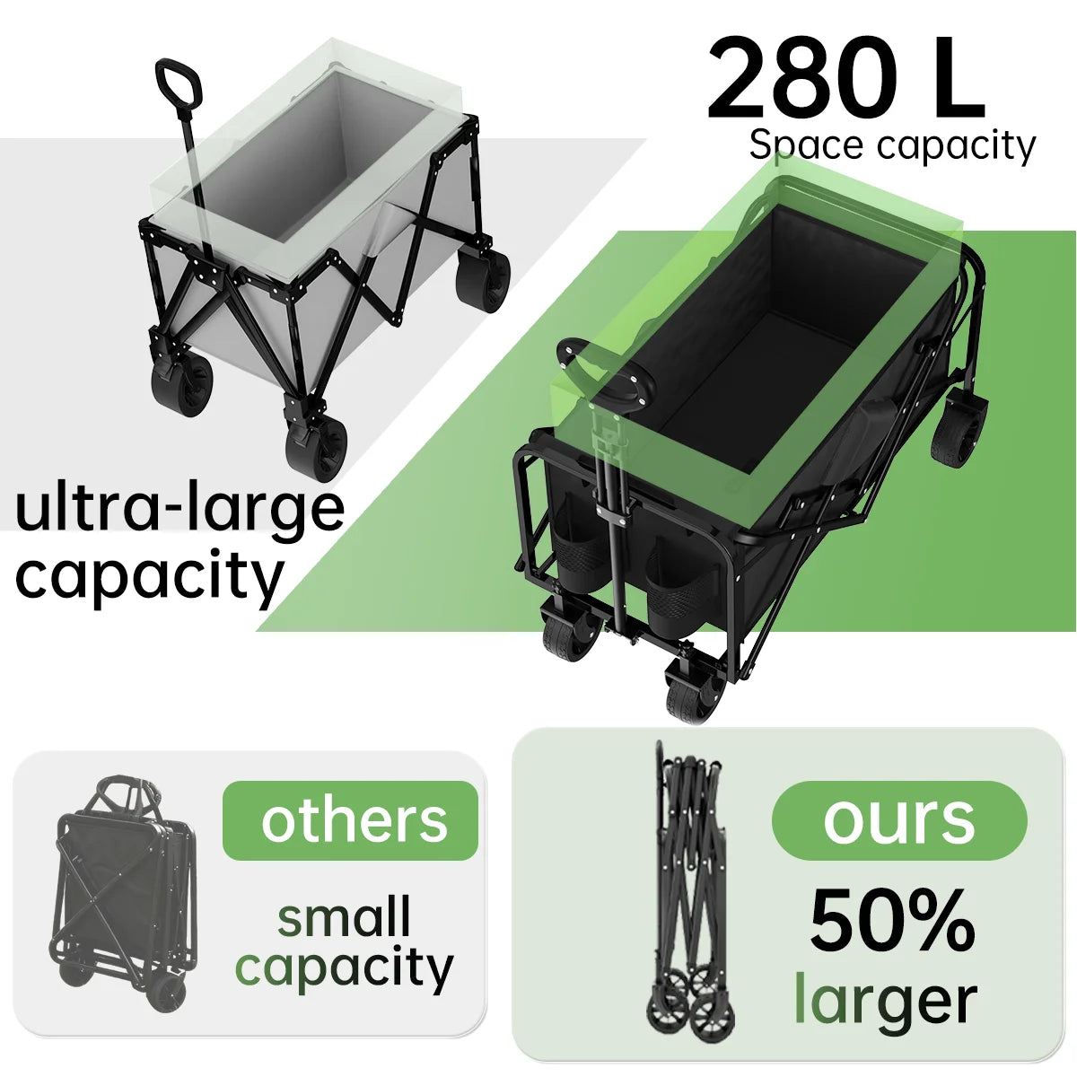 400 lb Heavy-Duty Collapsible Utility Wagon with All-Terrain Wheels