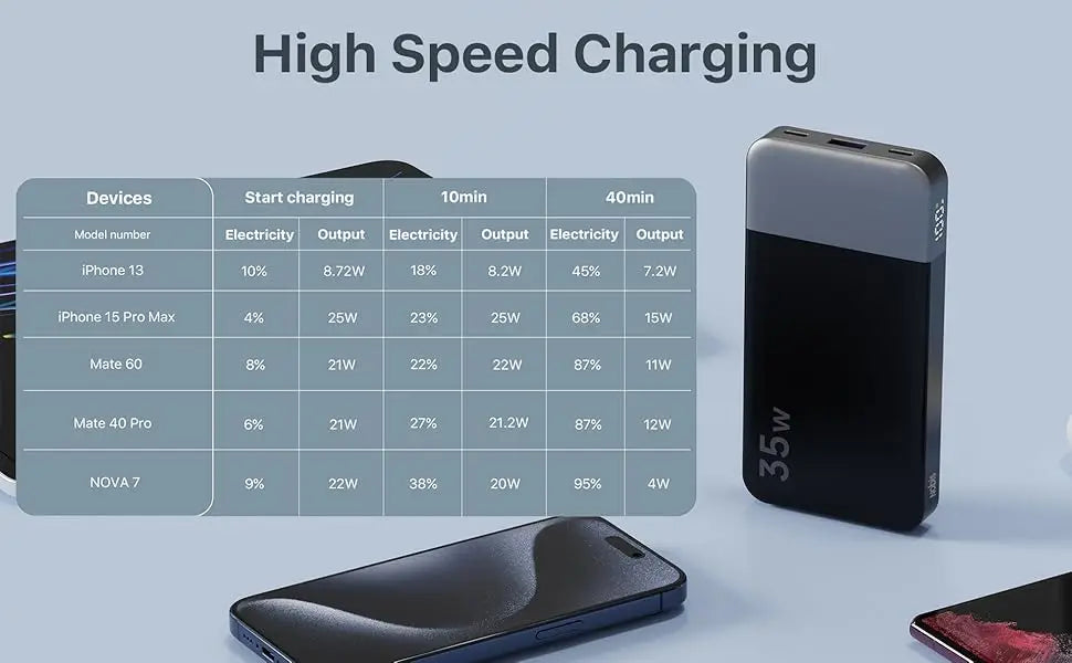 Nobis Mini Slim 10000mAh Power Bank  35W Fast Charging Portable Battery Pack