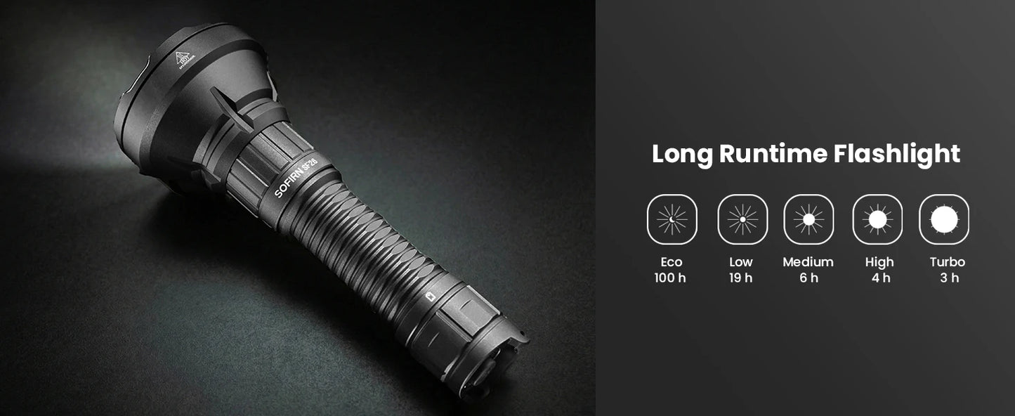 USB-C Rechargeable Tactical Flashlight .2000 Lumens Long-Range LED Torch