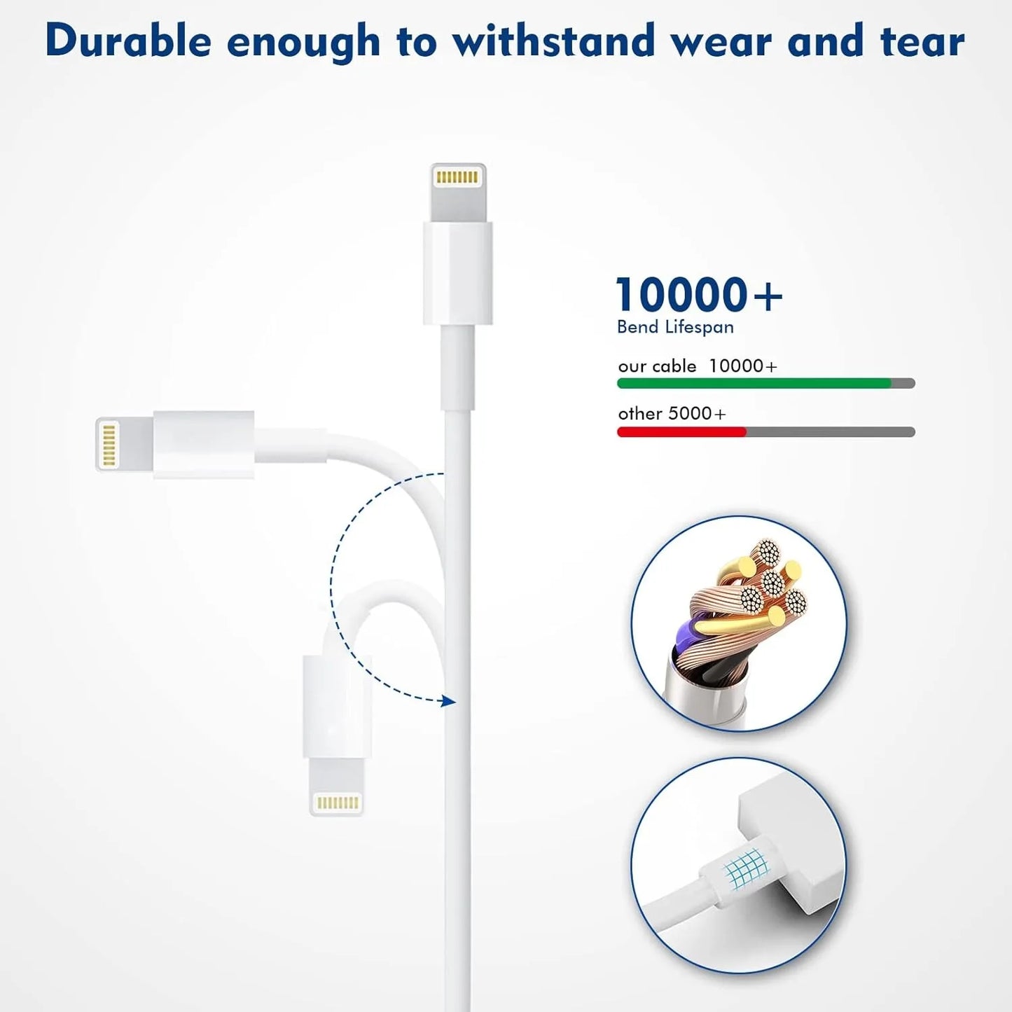 2Pack 10Ft Long Fast Charging Lightning Cord Cable With USB Wall Charger for iPhone 14/13/12 Mini/11 Pro Max/10/XS/XR/X/8/7,iPad
