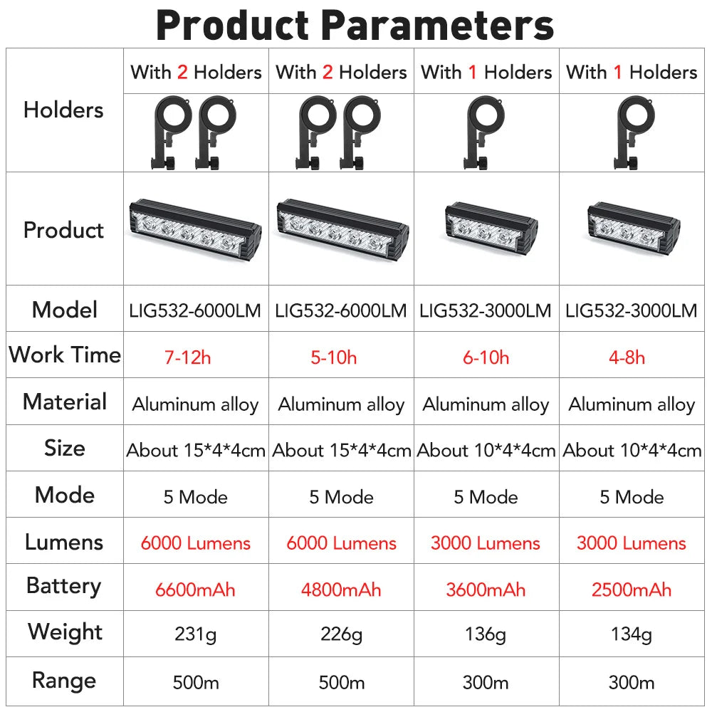 Newboler Bicycle Front Light 3000 Lumen 3600mAh Waterproof