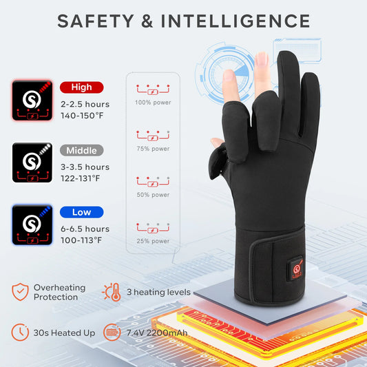 Savior Heated Fishing Gloves Waterproof 2 Finger Flip