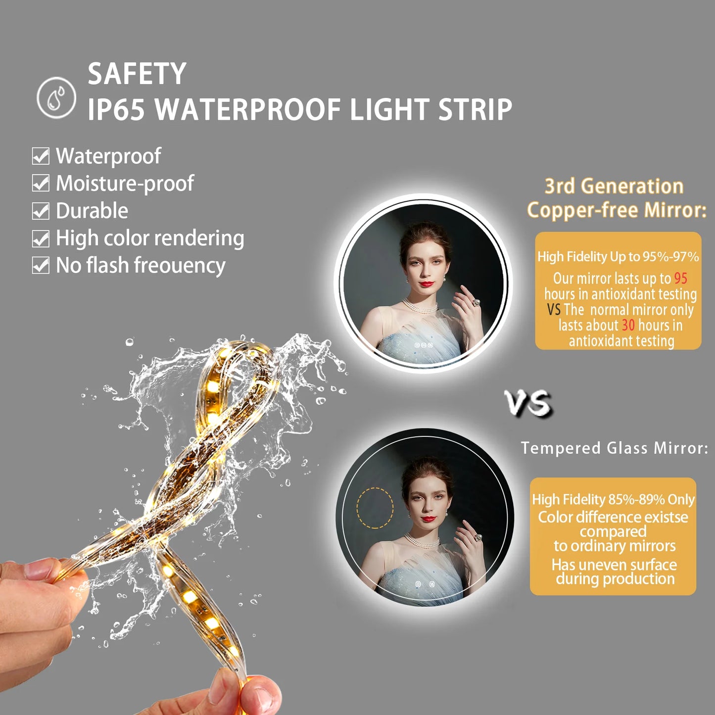 Round Led Bathroom Mirror With Backlit Lights Dimmable