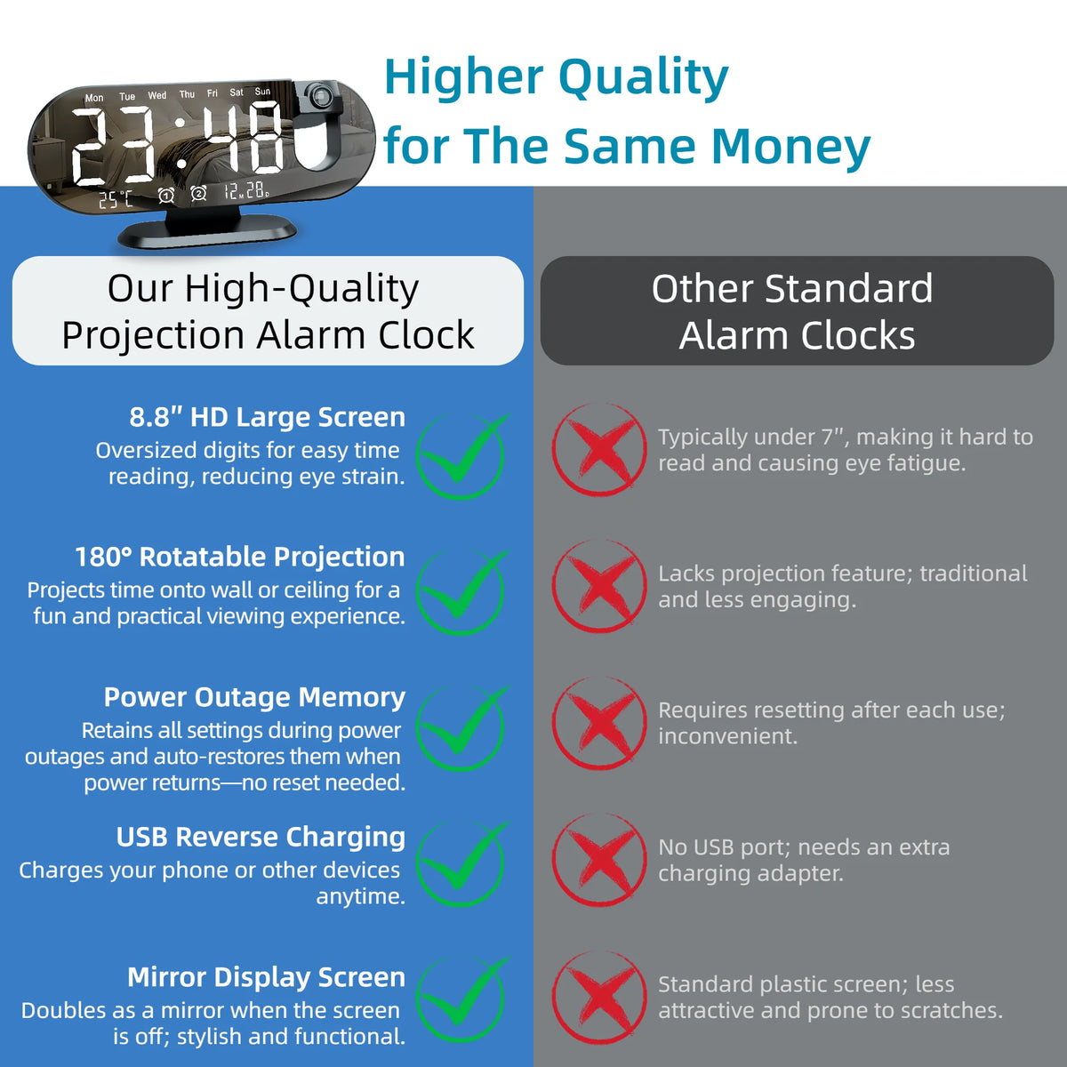 Digital Projection Alarm Clock – 8.8-Inch LED Display for Bedroom