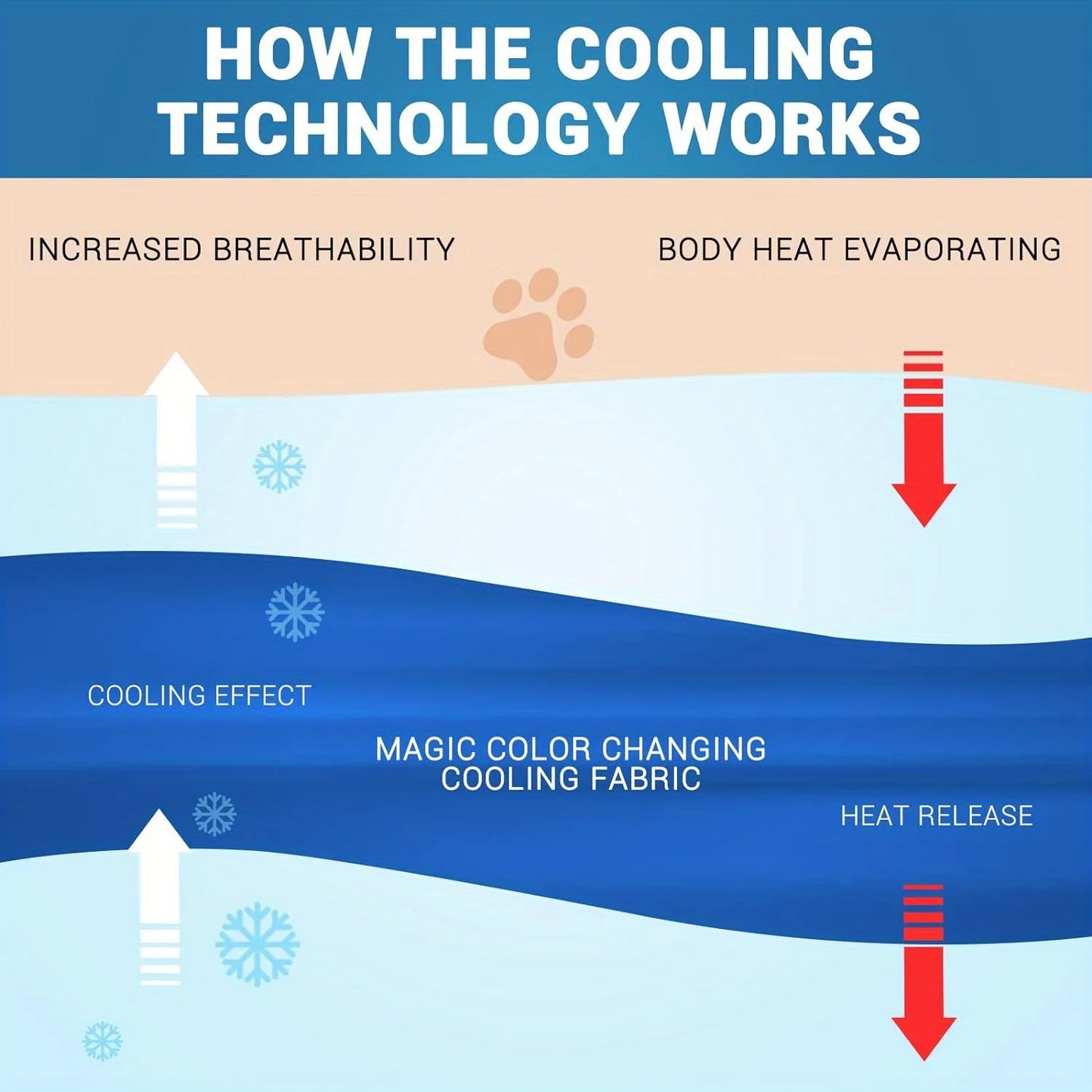 Self-Cooling Dog Mat .Extra Large Cooling Pad for Dogs & Pets