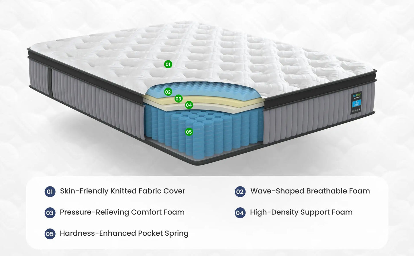 BedStory 12-14'' Queen Size Mattress,Twin/Full/King Hybrid Mattress - Gel Memory Foam & Pocket Springs, Manufactured in USA