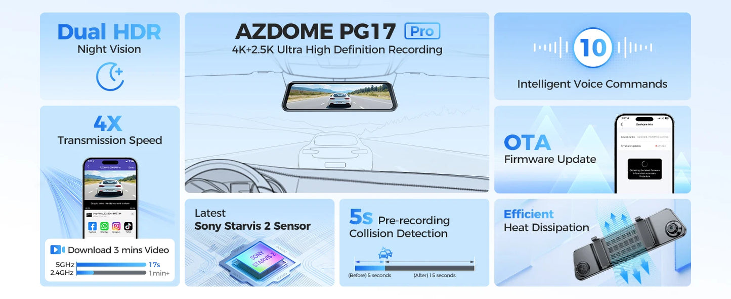 AZDOME 4K+2.5K Dash Cam PG17 Pro Dual HDR Rear View Mirror Camera STARVIS2 Sensor 5G WiFi OTA Upgrade Timeline Playback