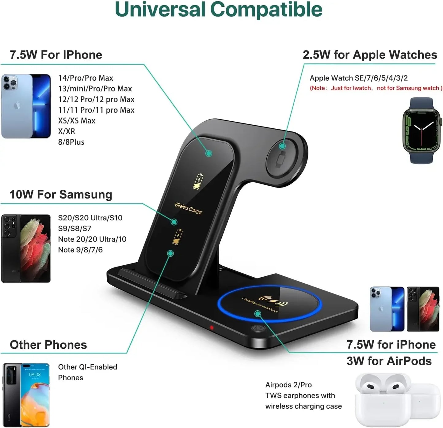 30W 3-in-1 Foldable Wireless Charging Station for iPhone, Apple Watch & AirPods