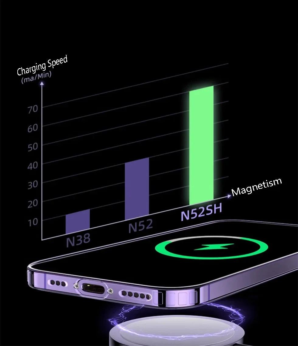 Premium Magnetic Wireless Charging Case for iPhone .Shockproof Clear Protective Cover