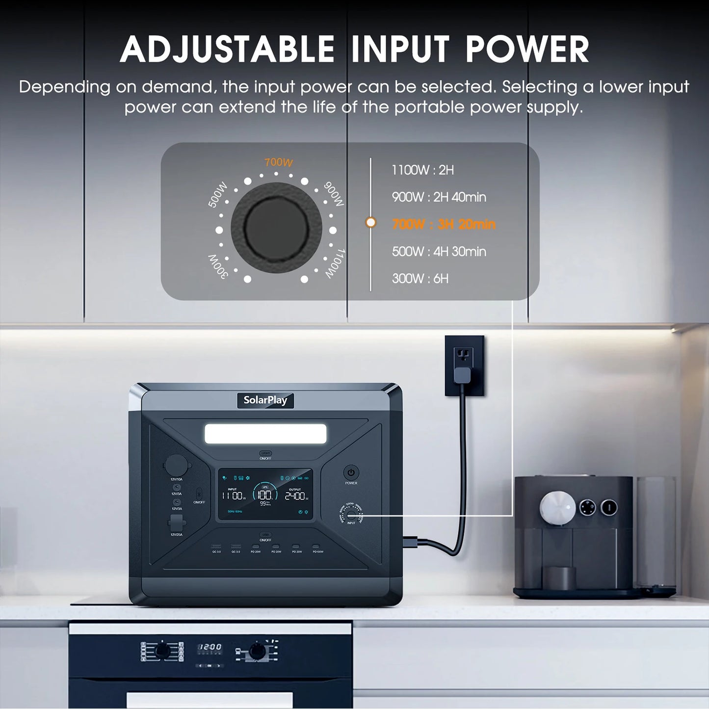 SOLARPLAY Portable Power Station 2160Wh  High-Capacity Backup Battery Generator for Home, RV, Camping & Emergency Power