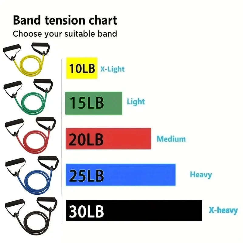 Resistance Bands Workout Set for Home Gym Strength Training and Full Body Exercise