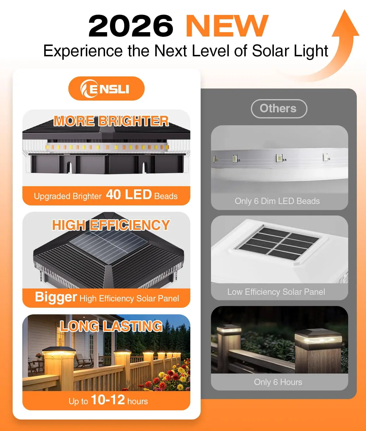 6/12 Pack Solar Fence Post Cap Lights | Waterproof LED Outdoor Deck, Patio & Garden Post Lights with 3 Lighting Modes