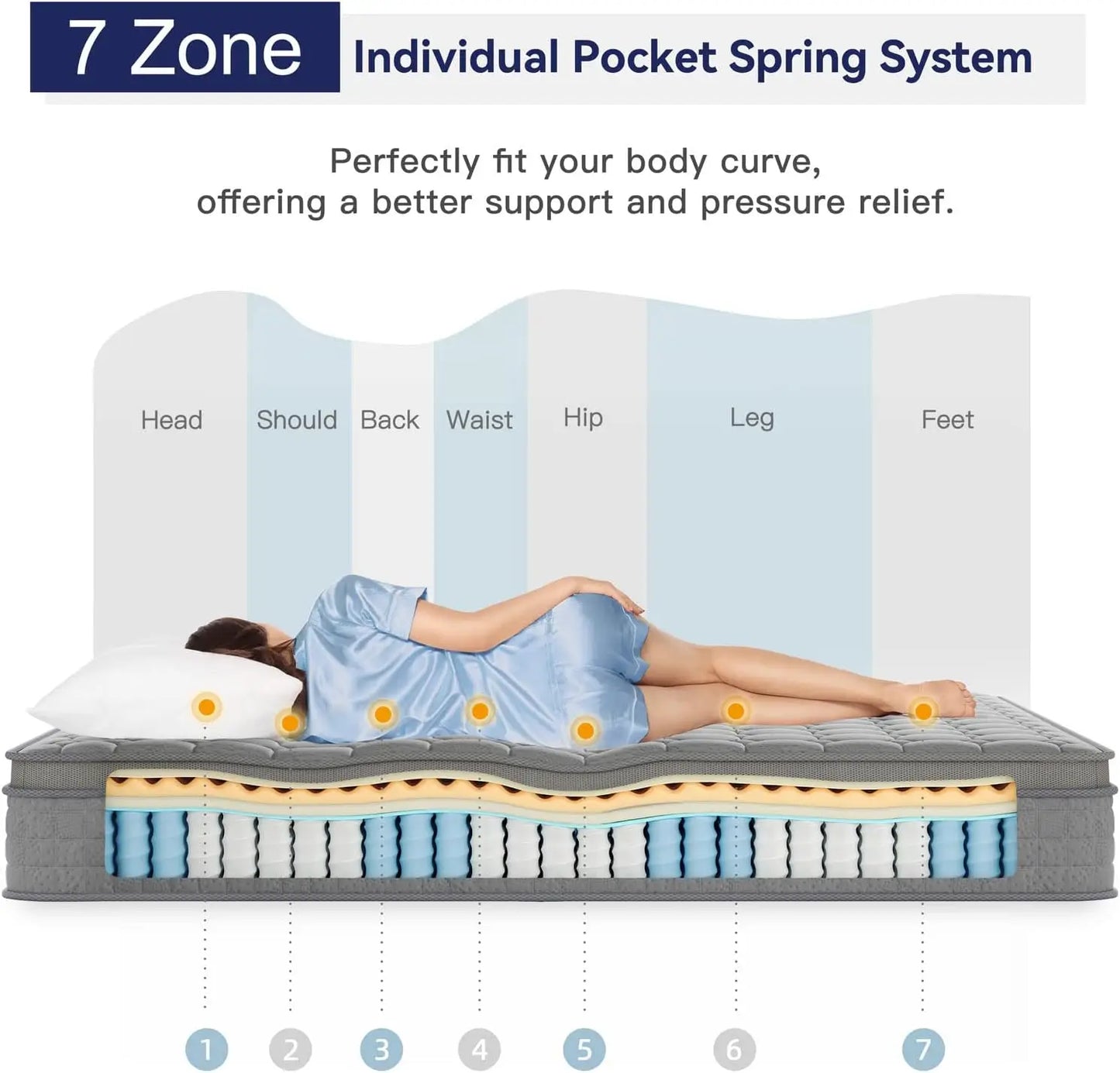 12 Inch Multilayer Hybrid Queen Mattress Multiple Sizes Styles Available Ergonomic Design with Memory Foam and Pocket Spring Med