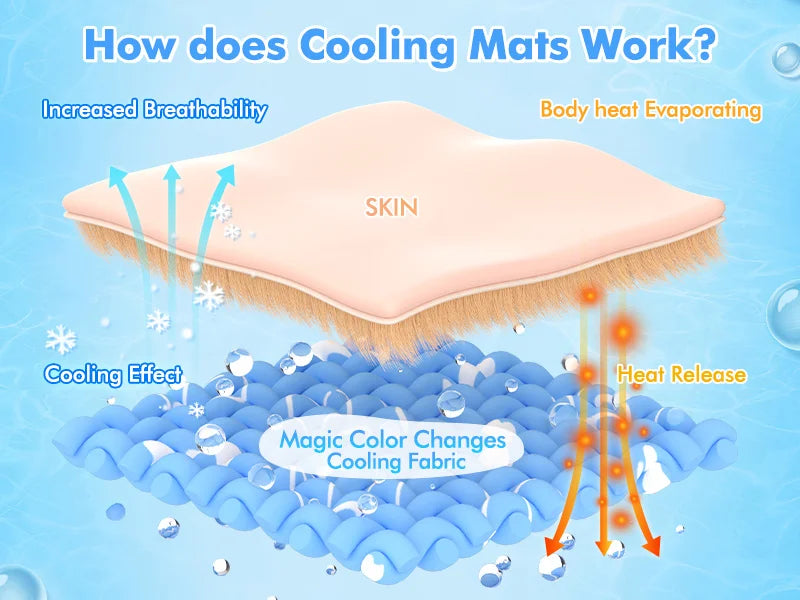 Self-Cooling Dog Mat .Extra Large Cooling Pad for Dogs & Pets