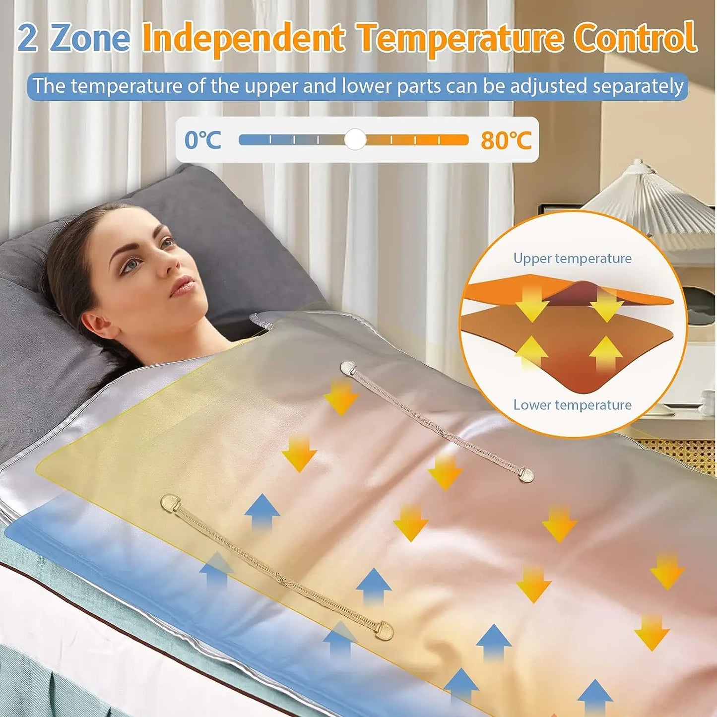 Premium 2 Zone Infrared Sauna Blanket.Portable Home Detox & Relaxation Wrap