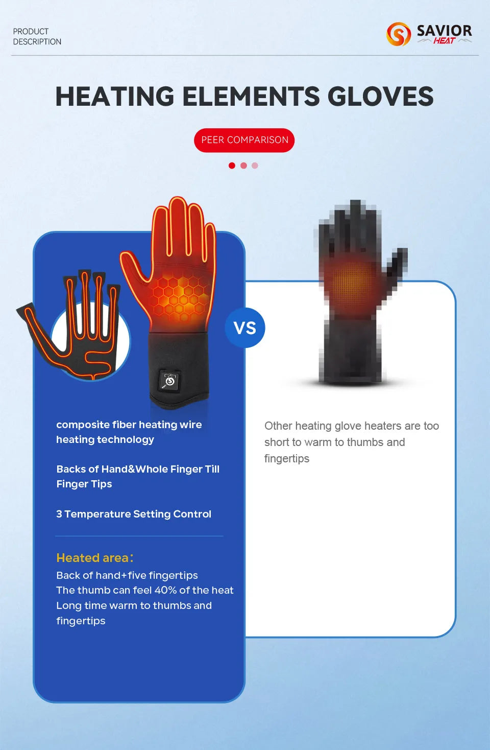 Savior Heat Electric Heated Glove Liners for Men Women Rechargeable Battery Heating Riding Ski Snowboarding  Cycling Thin Gloves