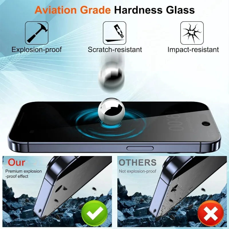 3PCS Privacy Tempered Glass Screen Protector for iPhone 14 15 16 17 Pro Max