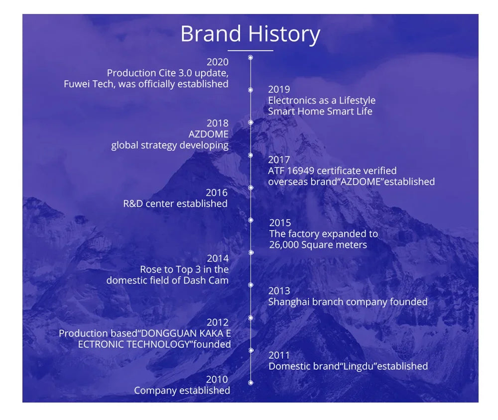 AZDOME 4K+2.5K Dash Cam PG17 Pro Dual HDR Rear View Mirror Camera STARVIS2 Sensor 5G WiFi OTA Upgrade Timeline Playback