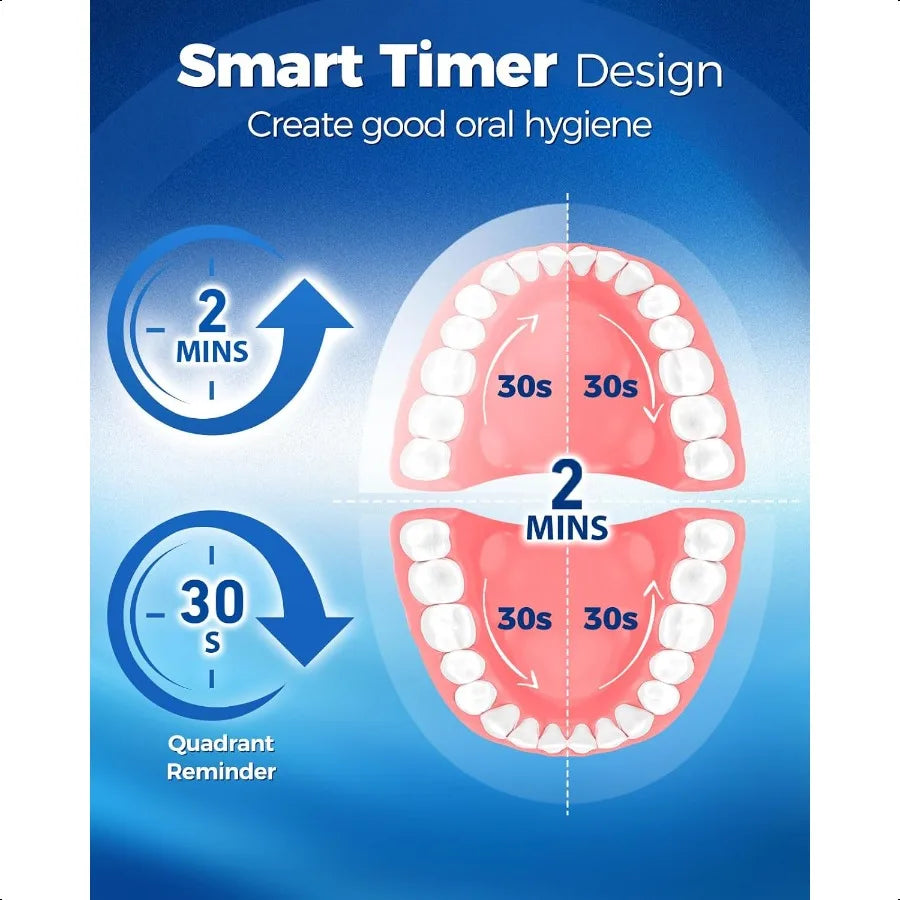 Rotating Electric Toothbrush for Adults with 8 Brush Heads 2 Types 4 Modes Deep Clean Electric Toothbrush with Rechargeable Pow