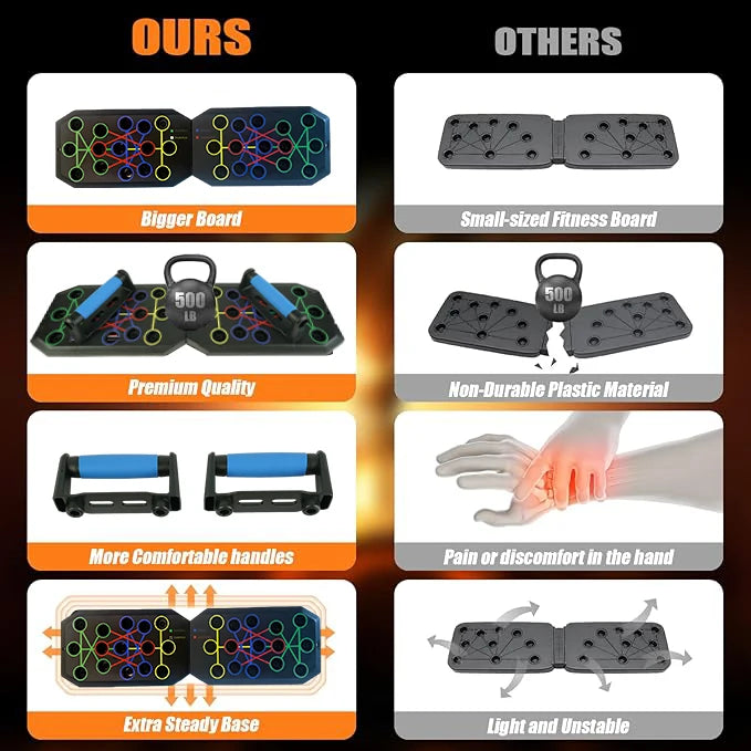 Portable Push-Up Board Set with Handles . Foldable Full Body Strength Training System