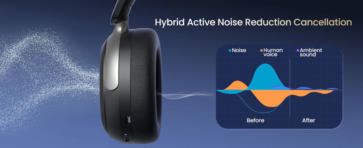 Acer OHR516 Wireless Bluetooth 5.4 Active Noise Cancelling Over-Ear Headphones