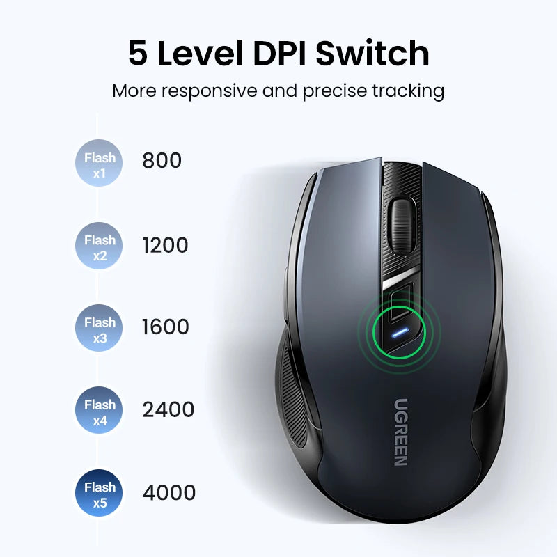 UGREEN Bluetooth Wireless Mouse – Ergonomic Silent Rechargeable Mouse for Laptop & PC