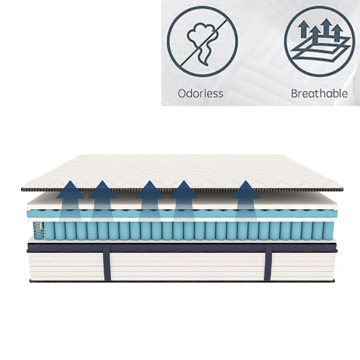 Queen Size Hybrid Mattress 10 12 14 Inch Pressure Relief