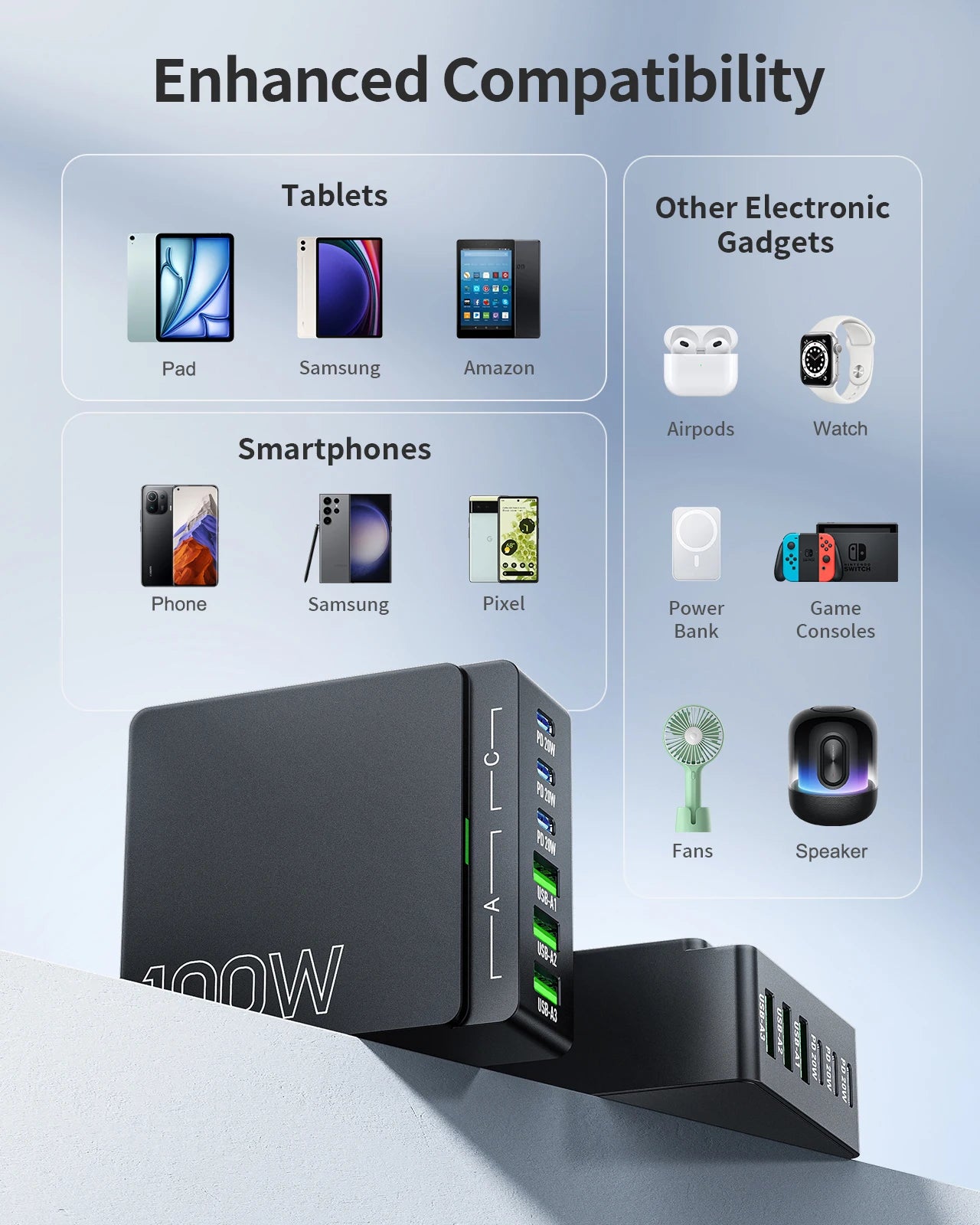 100W GaN 6-Port Fast Charging Station.USB-C & USB-A PD 3.0 Quick Charge Desktop Charger for iPhone, Samsung, iPad, MacBook & More