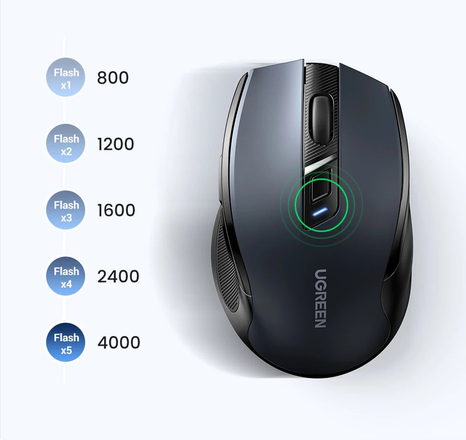 UGREEN Bluetooth Wireless Mouse – Ergonomic Silent Rechargeable Mouse for Laptop & PC