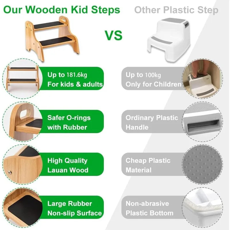 Wooden 2 Step Stools for Kids, Toddler with Non-Slip Stepping Surface, Portable Stool with Handles