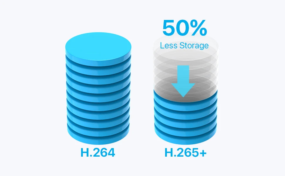 ZOSI 3K Lite Security Camera System AI Human Vehicle Detection 8CH HD TVI Video DVR Recorder 2MP 1080P CCTV Surveillance Camera