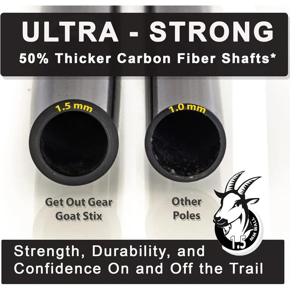 Carbon Fiber Telescoping Trekking Poles – Lightweight Collapsible Hiking Poles for Hiking, Trekking & Outdoor Adventures