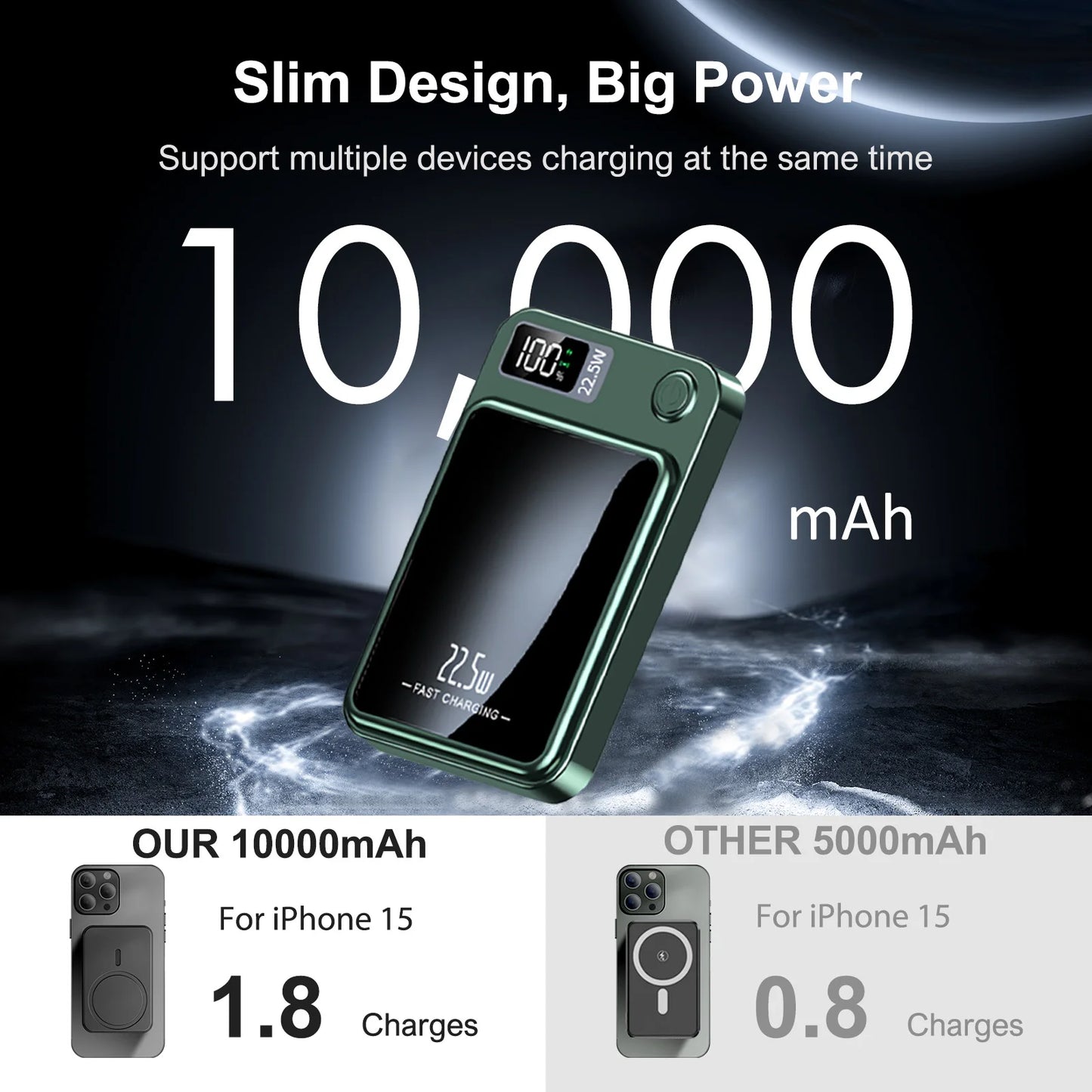 10000mAh Magnetic Wireless Power Bank, 2-in-1 Fast Charging Portable Charger with USB-C & MagSafe Compatible Battery Pack
