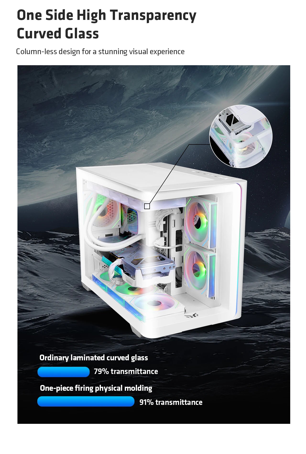 Yeah Magic BIFROST PC Case Sea View Room Gaming Computer Desktop M-ATX ITX Motherboard Double-Sided Tempered Glass Gamer FANS*3