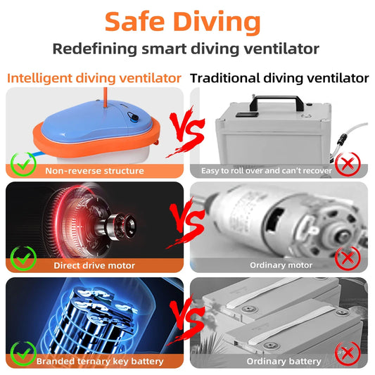 Tuxing Scuba Ventilator Snorkel Underwater 7m Rechargeable