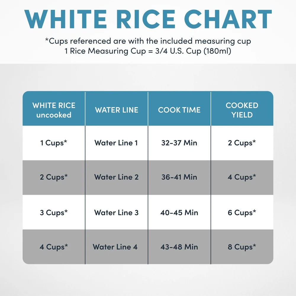 Digital Rice Cooker With Multifunctional Settings 400W 110V