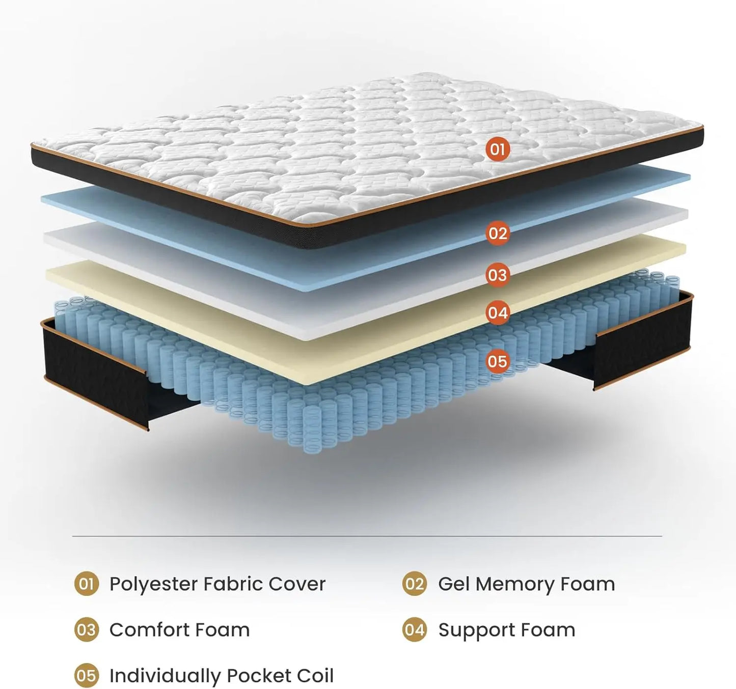 BedStory 10-14'' Hybrid Mattress, Gel Memory Foam & Pocket Springs for Pressure Relief, Twin/Full/King/Queen Size Mattress