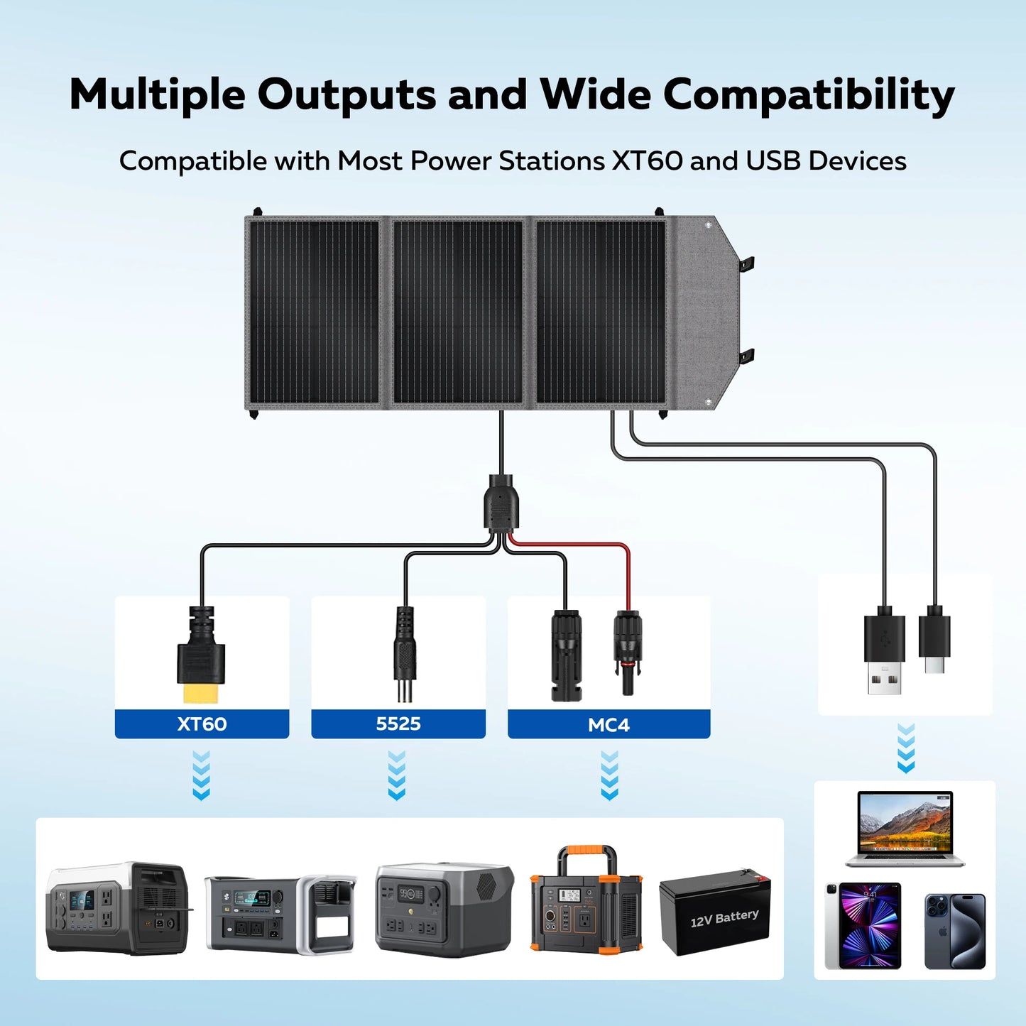 CTOLITY SP100 100W Solar Panel 20.5V Portable Foldable Solar Charger for Camping Portable Solar Generator Output Power Bank