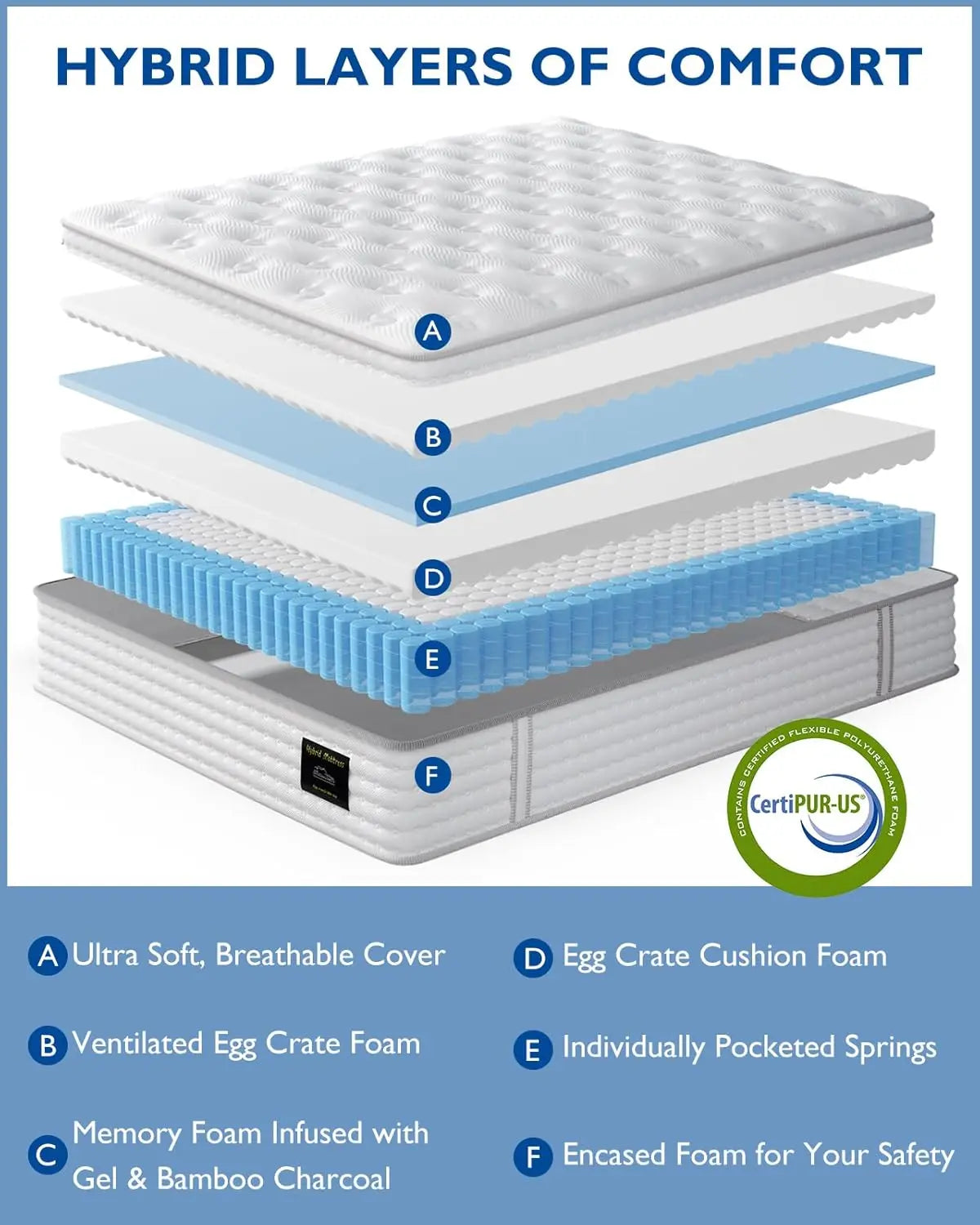 BedStory 12-14" Hybrid Mattress - Full/King/Queen Size Mattress - Gel Memory Foam & Innersprings for Comfort & Motion Isolation